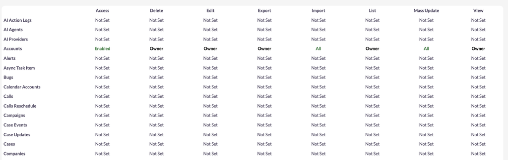 SuiteCRM Multiple Assigned Users: Configuration & Workflow Guide